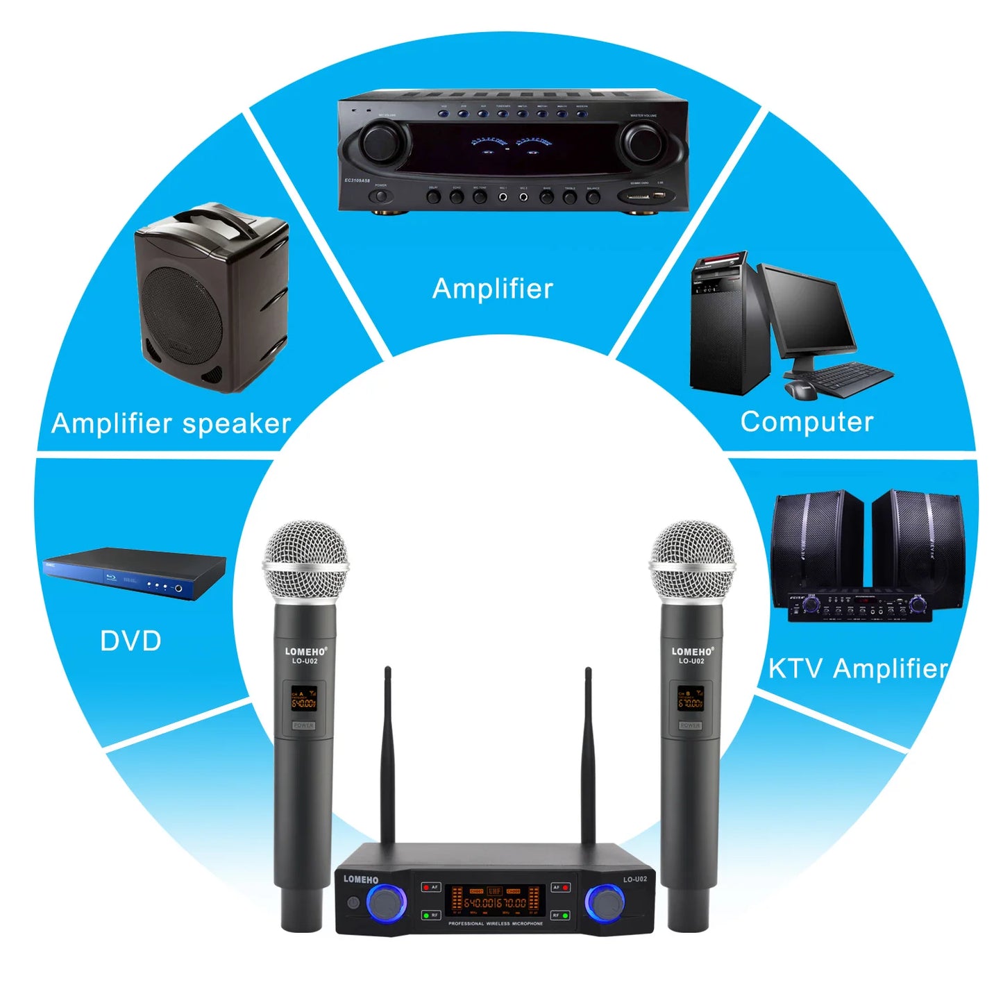LOMEHO 2 Handheld Microphone Wireless Dual Channel